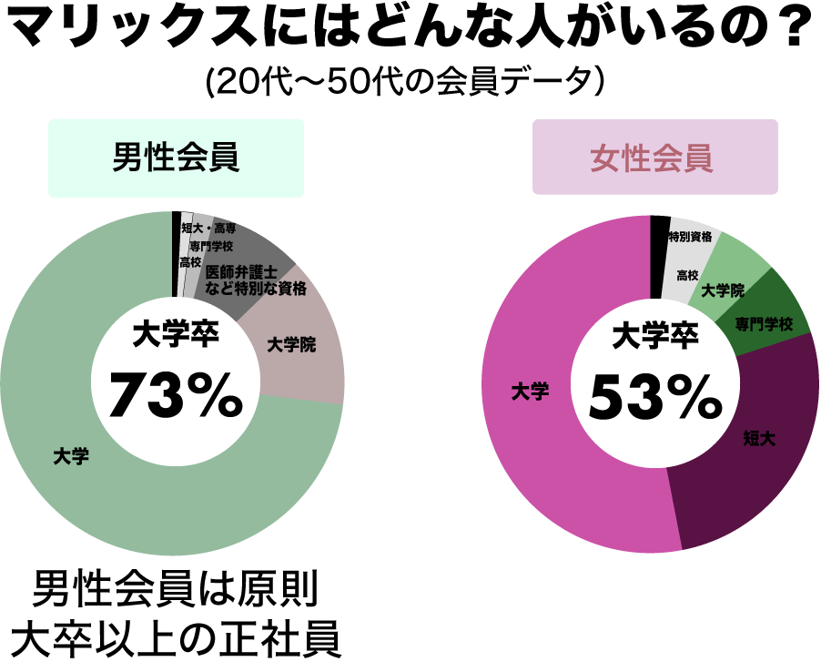 マリックスにはどんな人がいるか？