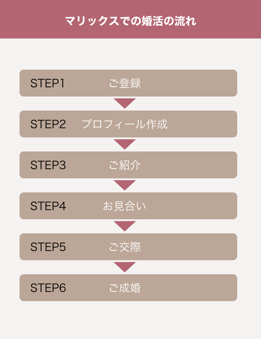 ご利用の流れ